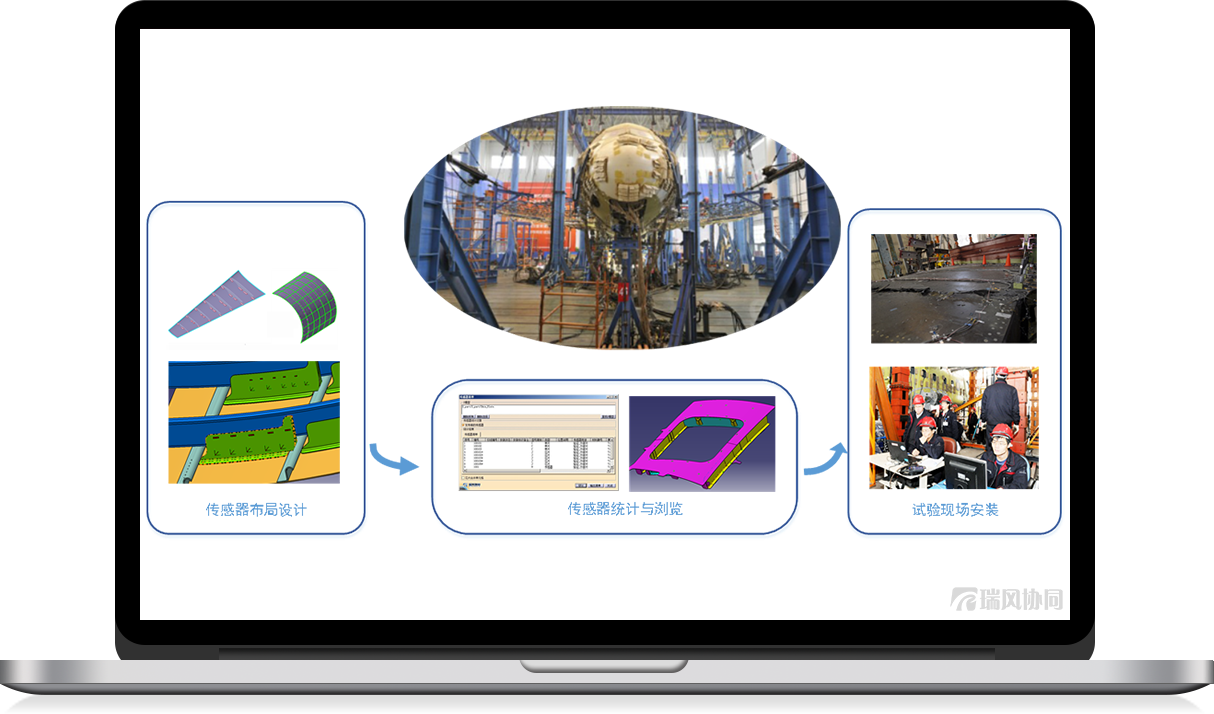 布局设计系统 SEDIS&reg;